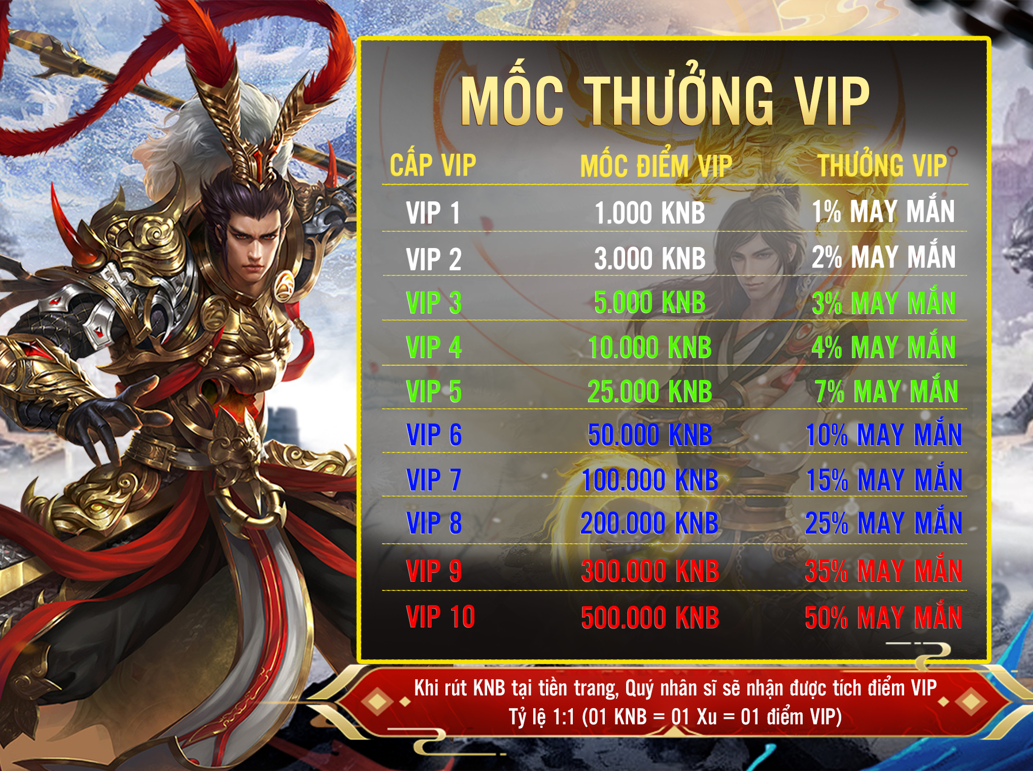 Mốc VIP